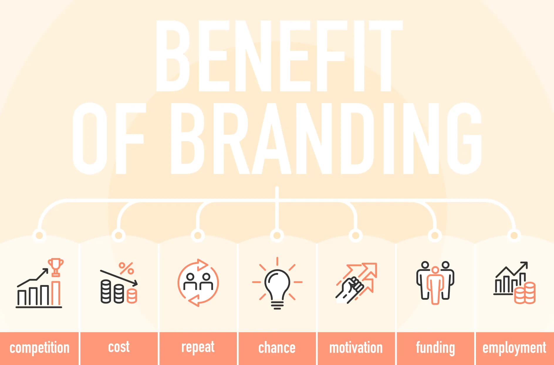 企業のブランディングによる7つの効果とは?測定・検証方法と成功のポイント