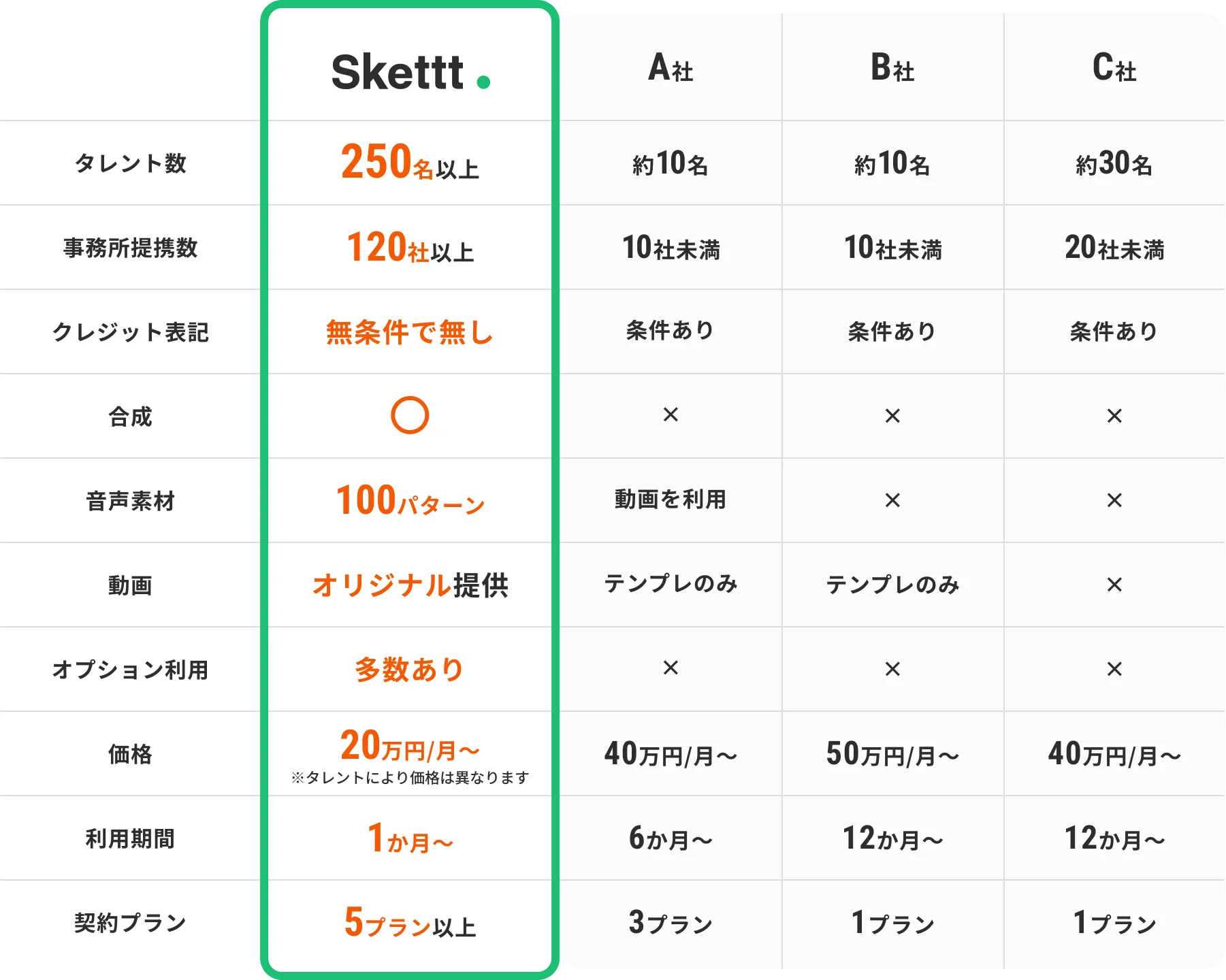 comparison table